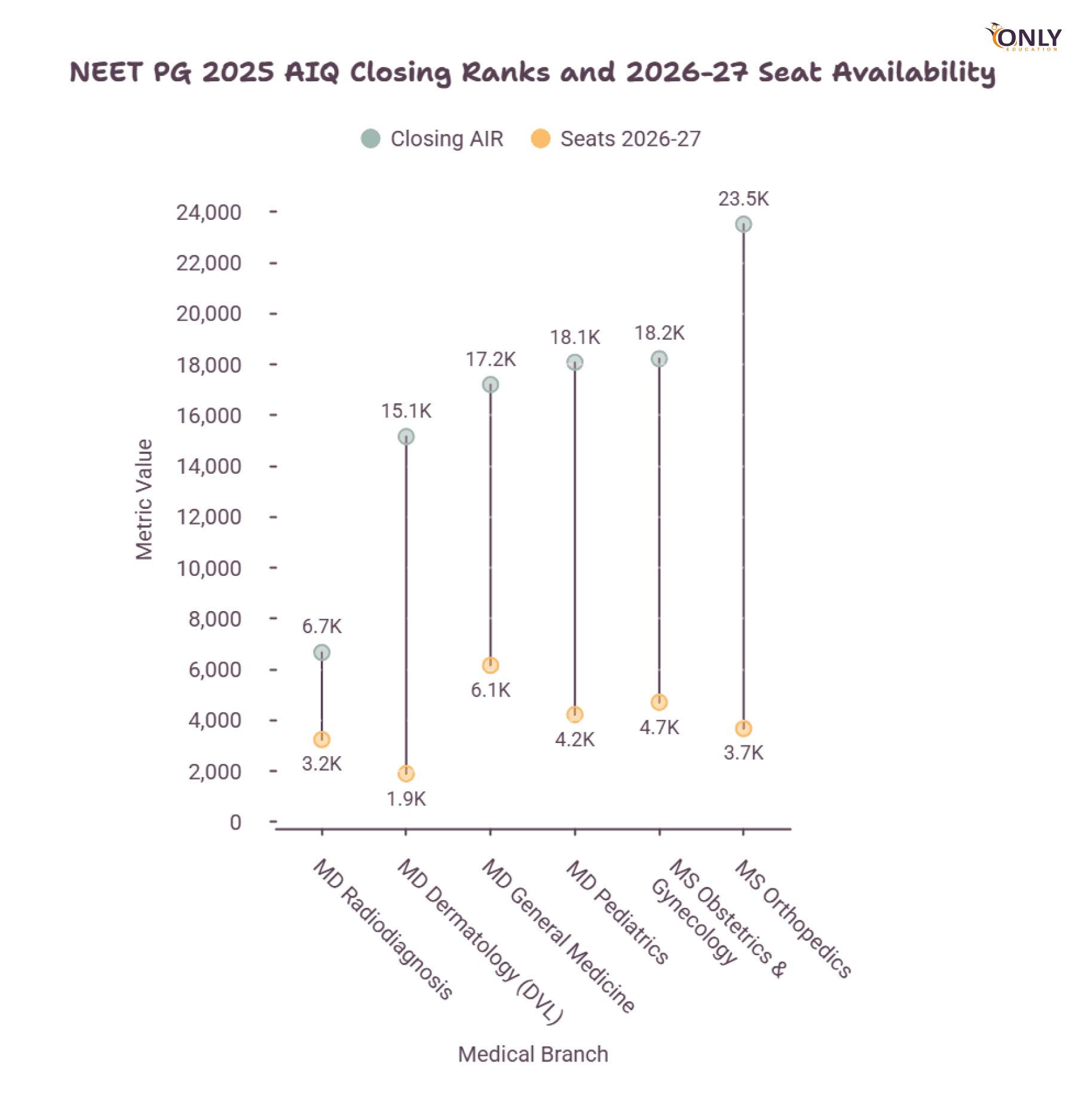 NEET PG 2025 AIQ Closing Ranks and 2026-27 Seat Availability