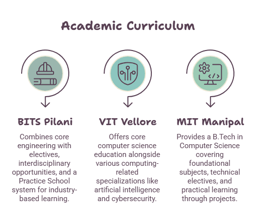 Academic Curriculum.png