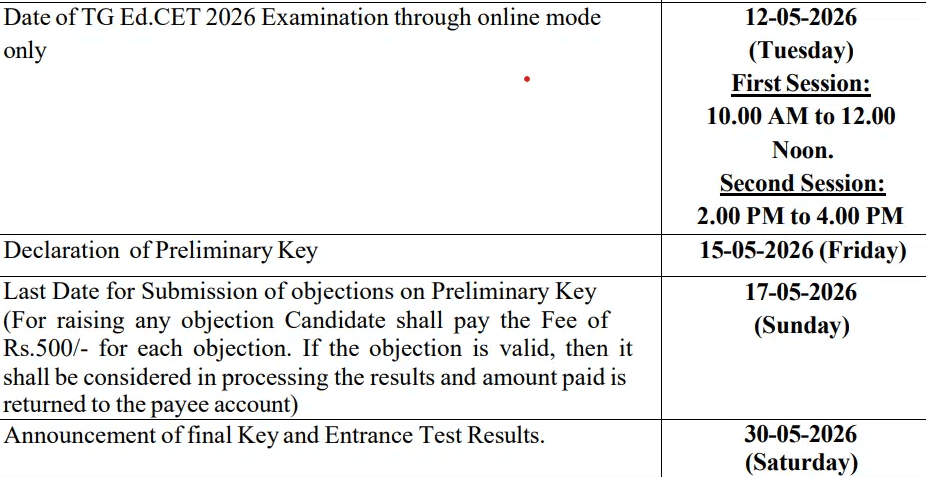 Answer key .png