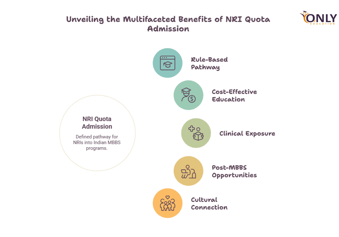 Benefits of NRI Quota Admission