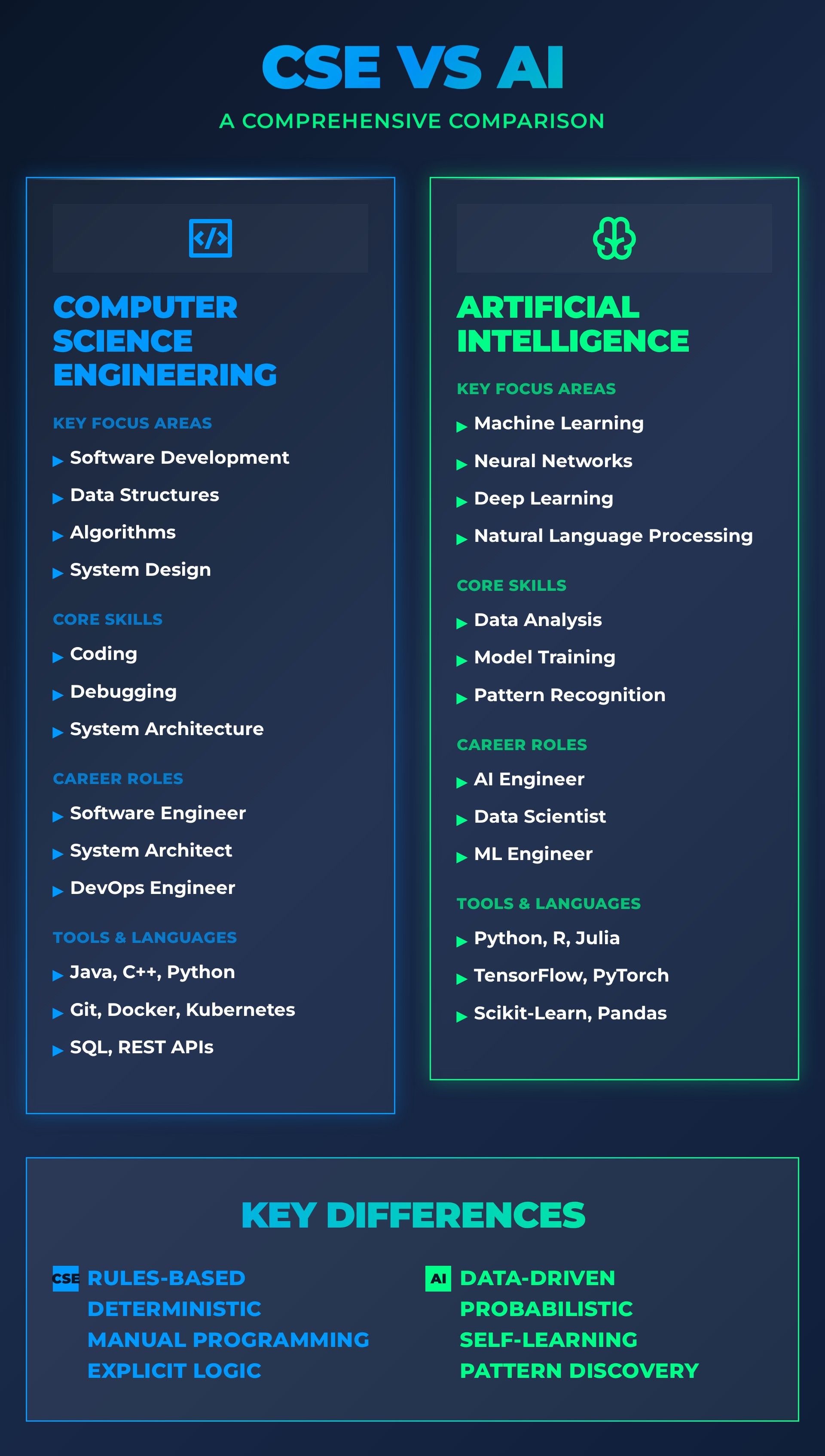 CSE vs AI Comparison Poster.jpeg