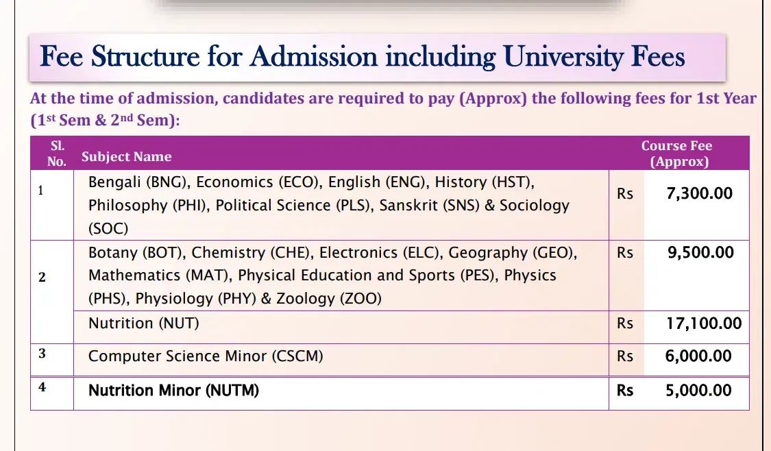 Fee Stucture for Admission Including University Fees.webp