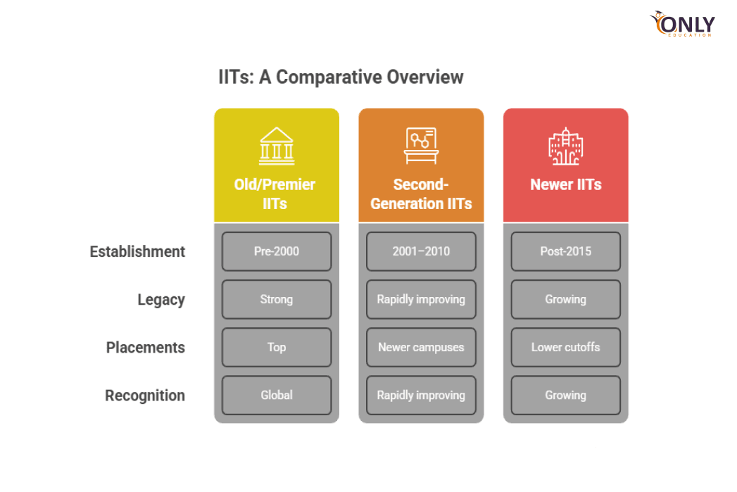 IIT OVERVIEW