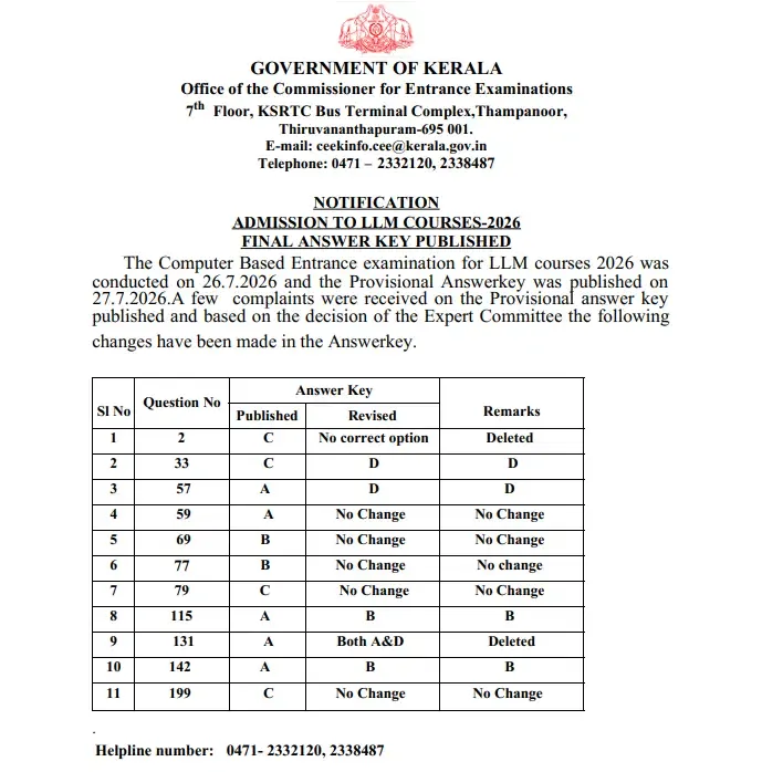 Govt. of kerala.webp