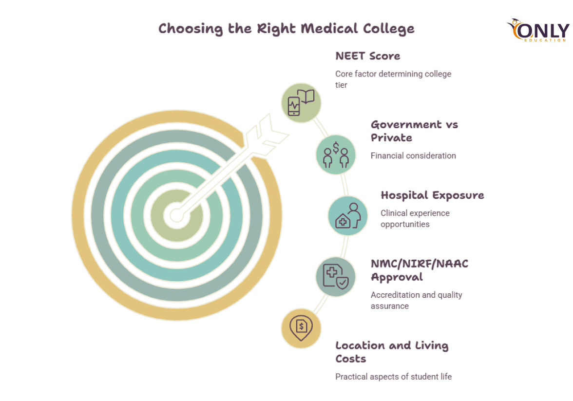 How to Choose the Right Medical College