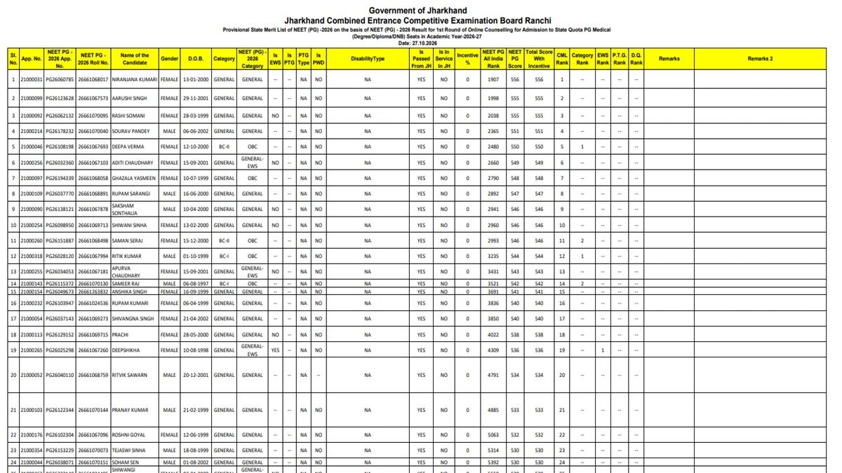 Jahrkhand NEET PG.jpeg