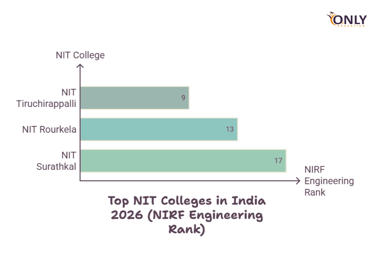 Key Takeaways NITs Verified Institute
