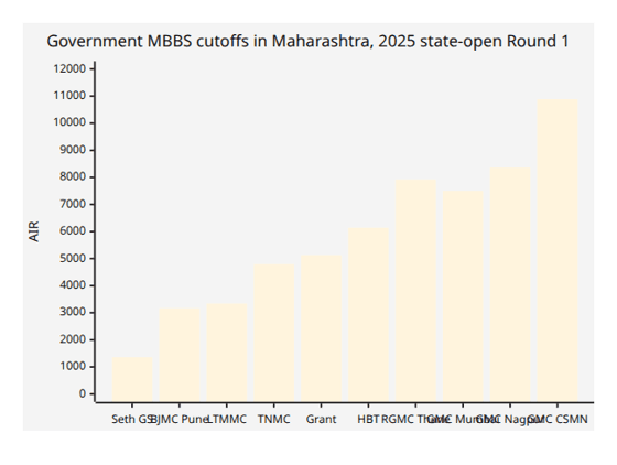 MBBS CUTOFFS.png