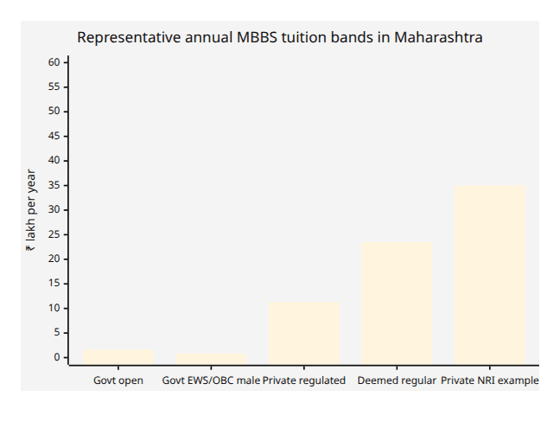 MBBS TUITION BANDS.png