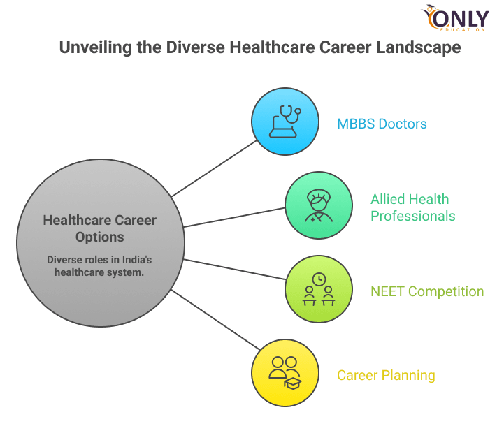 Medical Careers in India