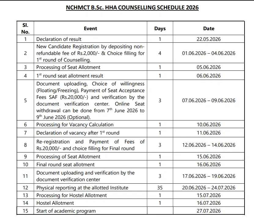 NCHMT BSC .png