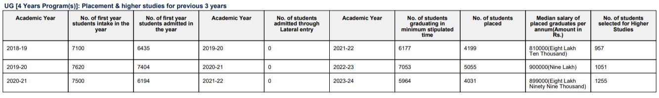 NIRF NJIT RANKING LIST