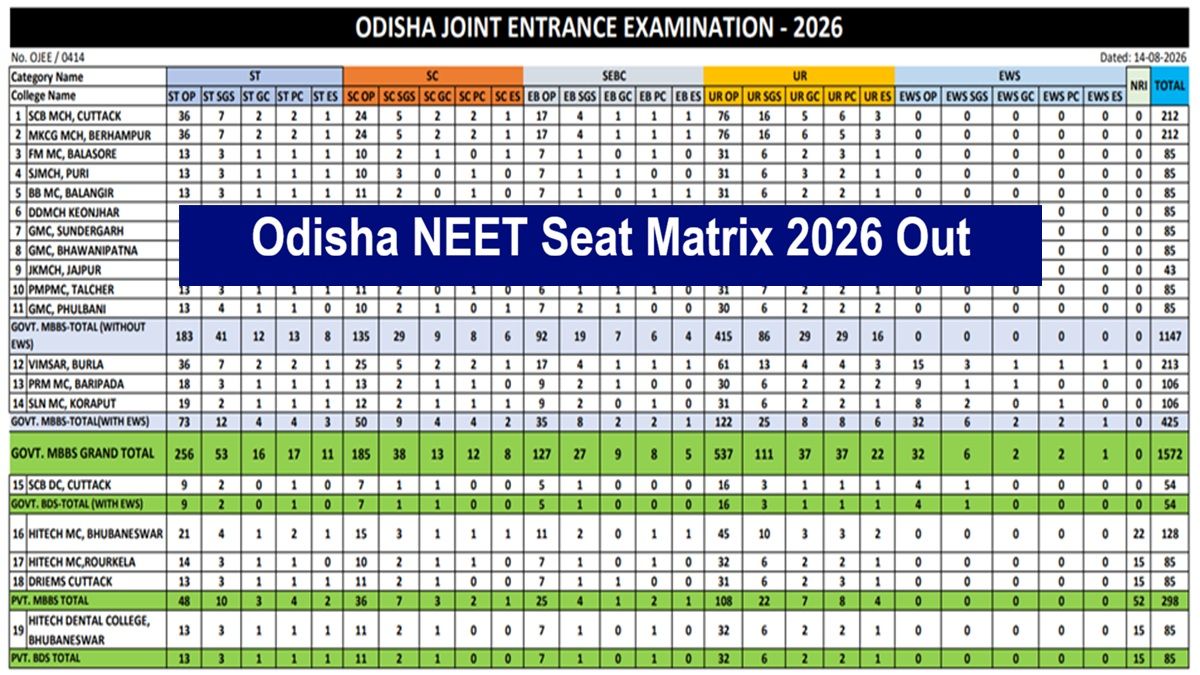 ODISHA NEET MATIRX.jpeg