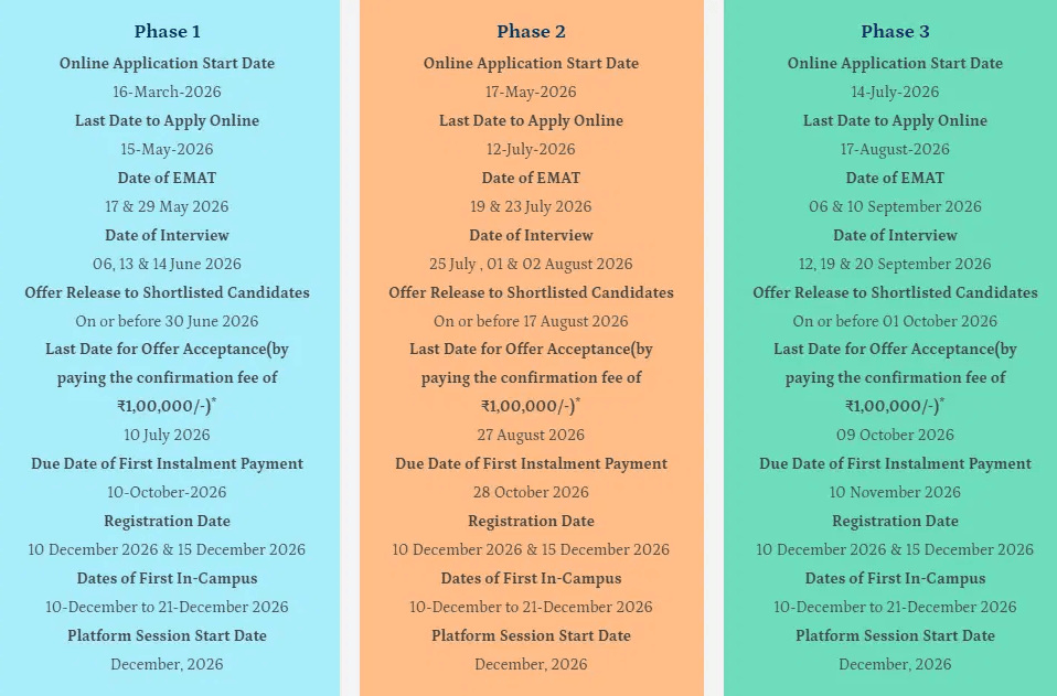 Phase 1, 2, 3 .png
