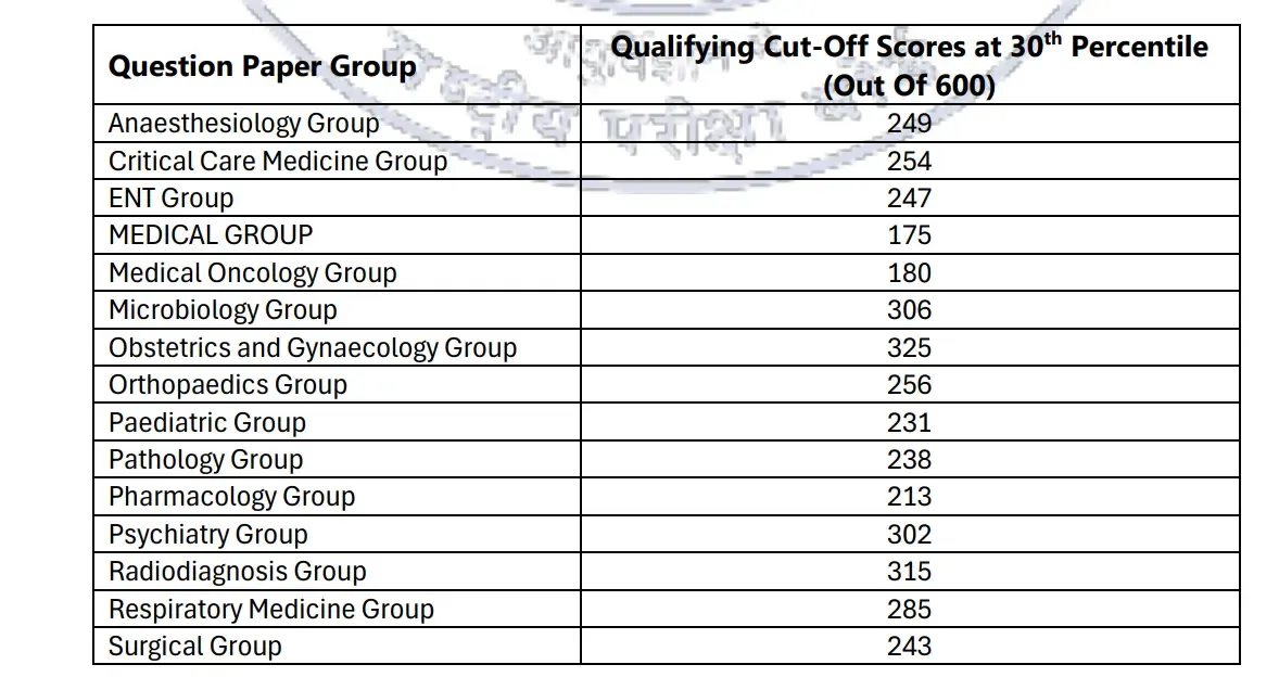 Question Paper Group.webp
