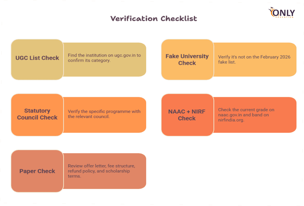 5-Step Verification Checklist