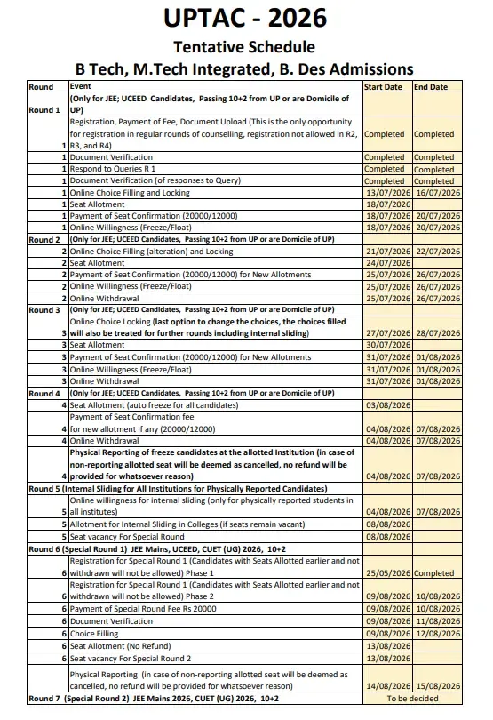 UPTAC 2026 Admission.webp