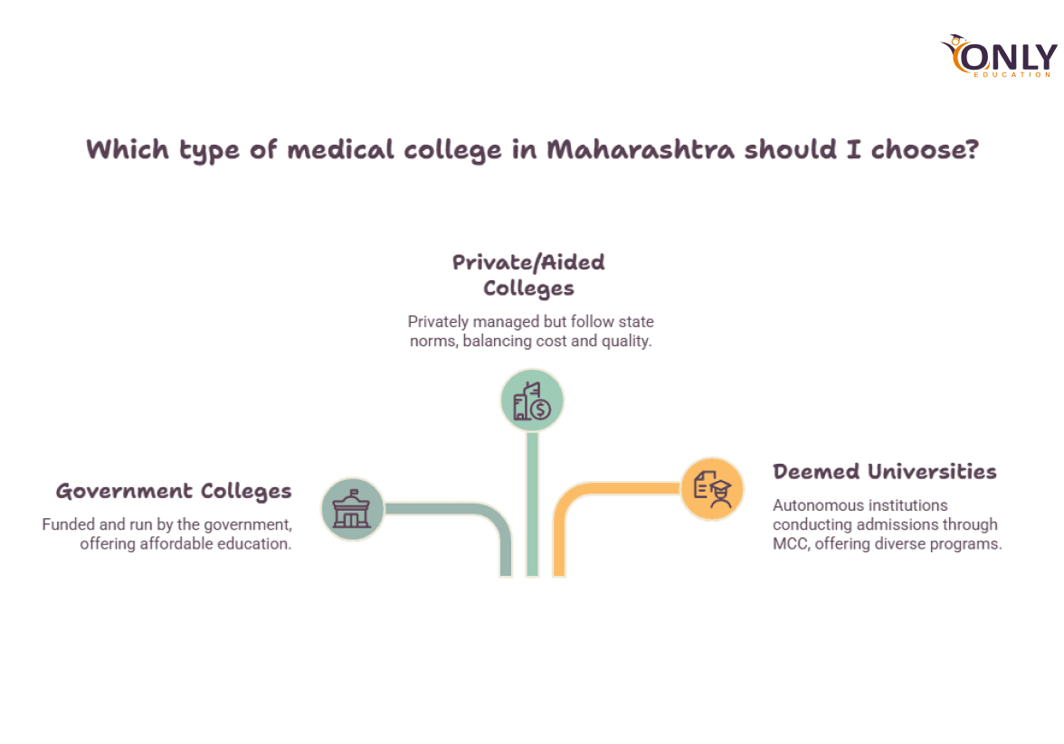 What Are Medical Colleges in Maharashtra
