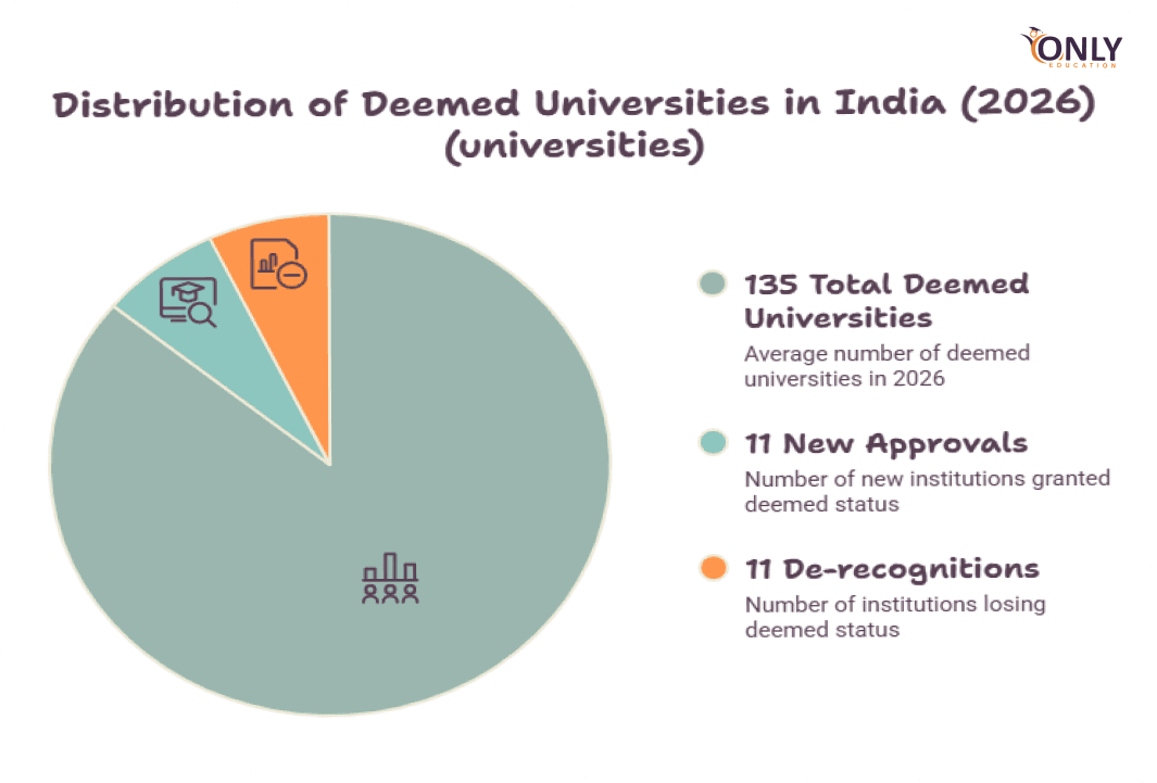 What Is a Deemed-to-be University