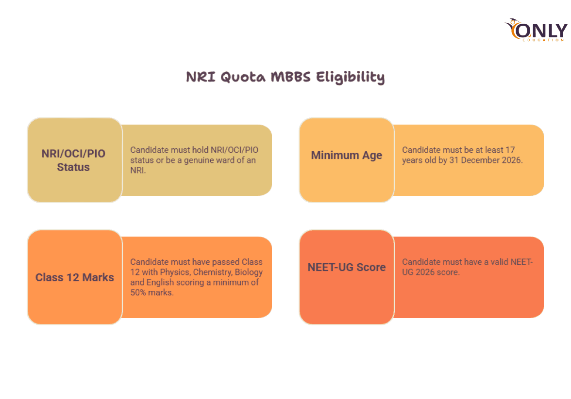 Who Is Eligible for NRI Quota MBBS 2026
